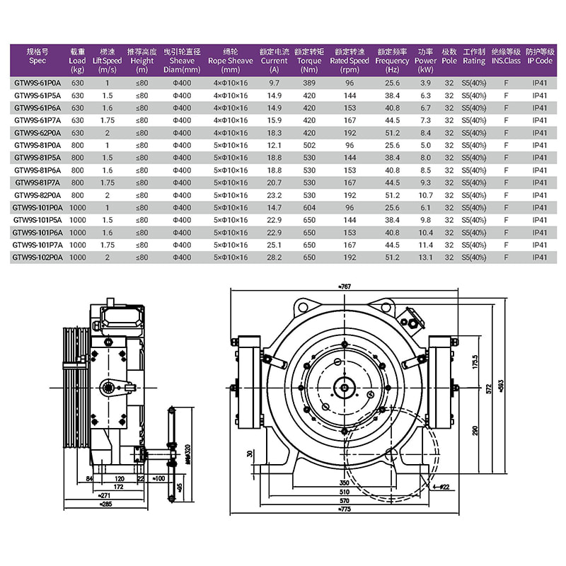 thông số kỹ thuật động cơ thang máy
