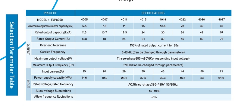 Thông Số Kỹ Thuật Tủ Điện FUJI JAPAN FJP8000