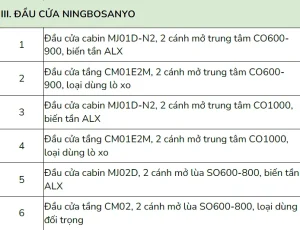 Ngoài động cơ và tủ điện, Trường An còn cung cấp những sản phẩm gì?