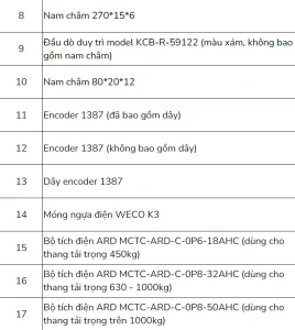 Ngoài động cơ và tủ điện, Trường An còn cung cấp những sản phẩm gì?